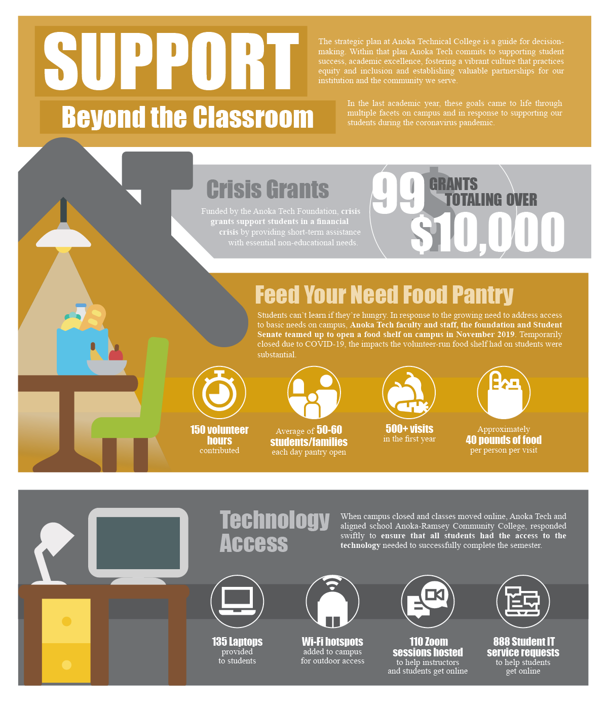 Support beyond the classroom infographic